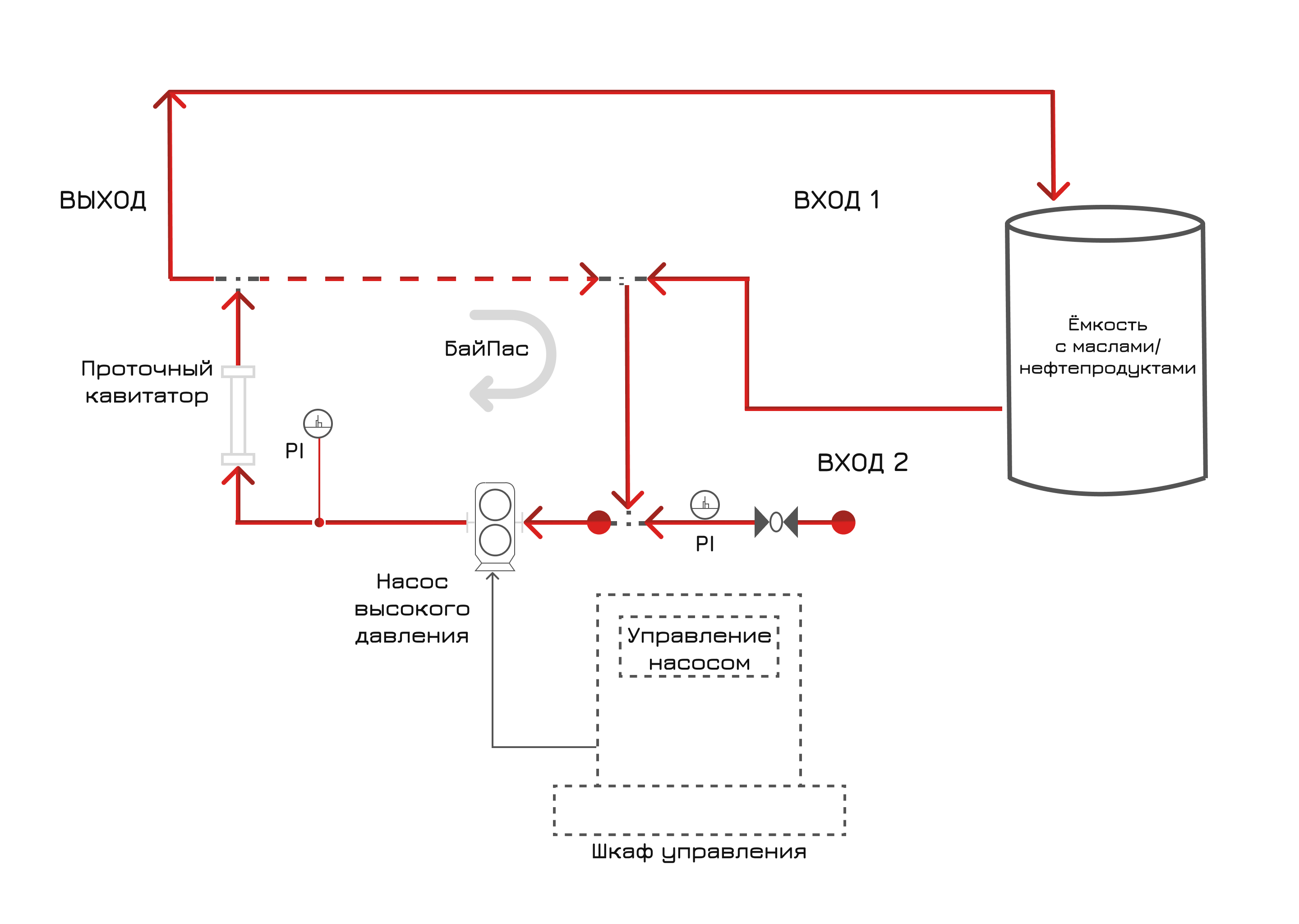 Схема внедрения DEWA-ОЙЛ в режиме рециркуляции